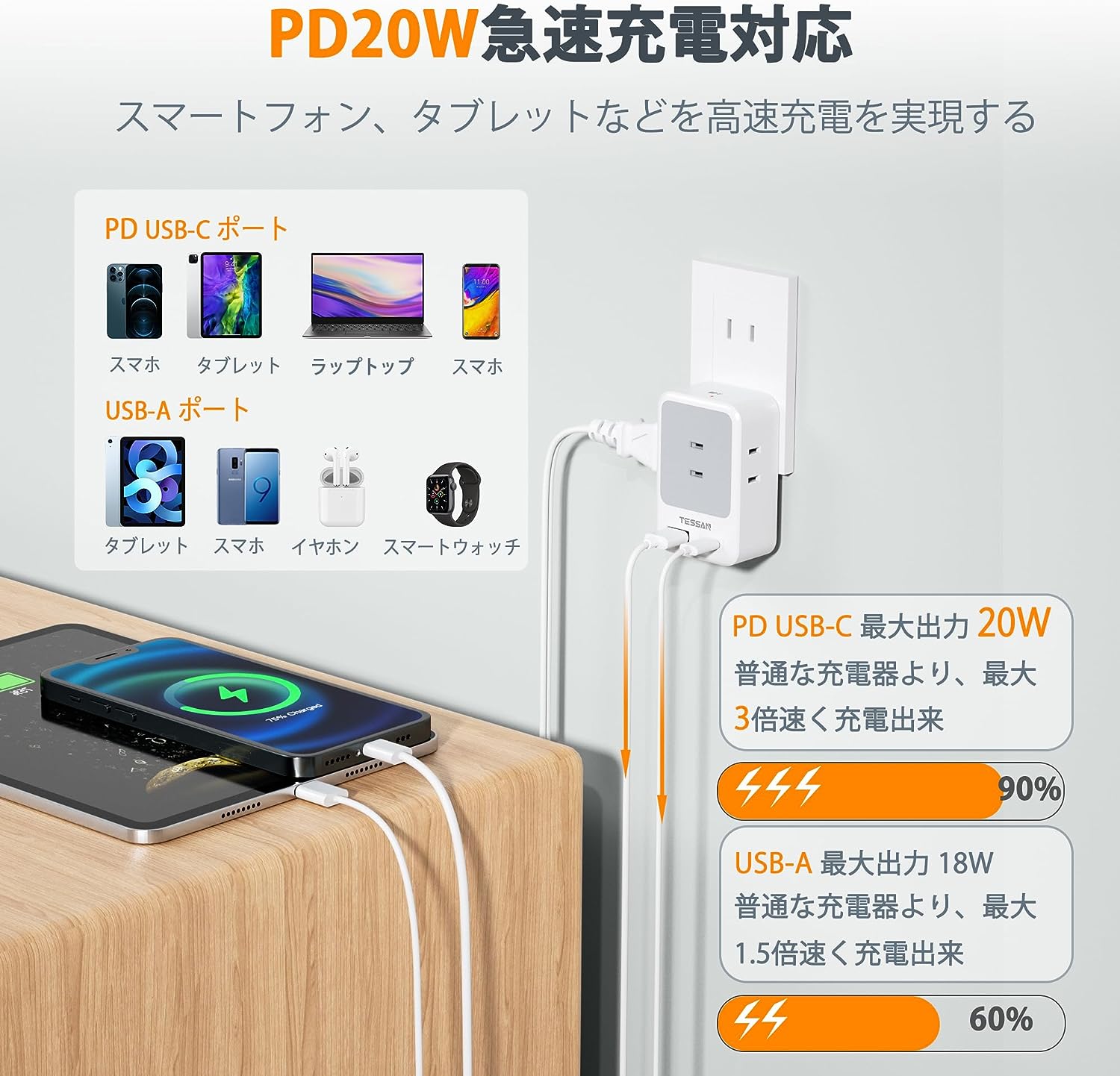 TESSAN type-c 電源タップ USB-C付き PD 20W 3個AC口 1個USB-Aポート 1個Type-Cポート蛸足コンセント